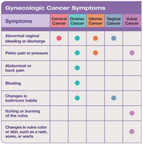 Cervical Cancer Awareness Month. - Gyn Cancer and Pelvic Surgery