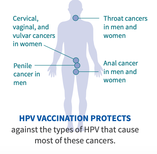 Side effects of hpv vaccination 2025 in males