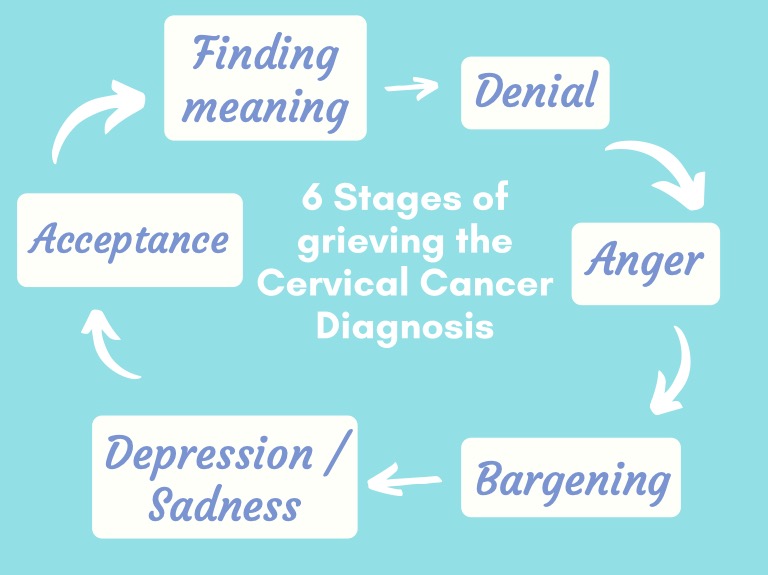 cervical cancer patient journey